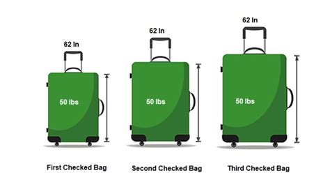 airline checked luggage size restrictions.